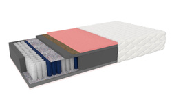 Materac kieszeniowy BLACK 160x200