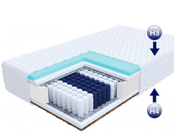 Springmadrass 180x200 LAVAL