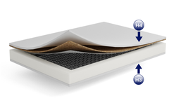 Bonell fjedre 120x200 kokosnødemåtte Siena jersey